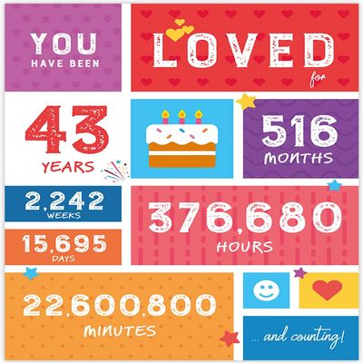 100th Birthday Card for Her and Him - 100th Birthday Gifts for Woman and Man - Ideas 1925 Birthday Gifts for Men and Women - 1925 Birthday Decorations - 100 Birthday Party Favors - 8x10 Unframed