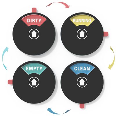 4-in-1 Dishwasher Magnet, Clean Dirty Running Empty Sign for Dishwasher