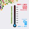 Forvara Non-PVC 18 inch x 2000 Feet Foodservice/Cutterbox Film with Slide Cutter, Microwave Safe Cling Film for Clear Plastic Food Wrapping (BPA-free,Chlorine-free and Odourless) view 4