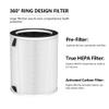 GoKBNY 2-Pack Max/Mage/Mage Pro Replacement Filter Compatible with MAX/MAGE/MAGE PRO Purifiers and Sans/Air-Honati/Compass Home Smart/Taylor Swoden/Cuckoo CAC-J1510FW/Rosewill RHAP/OSAP01/OSAP02 view 4