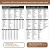 540 PCS Bathroom Home Laundry Labels for Organizing with DIY Blank Labels, Preprinted Minimalist Waterproof Oil Resistant Stickers for Bathroom Laundry Home Beauty Organization Supplies view 2