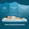 PayLessHere 6 Inch Queen Gel Memory Foam Mattress Fiberglass Free/CertiPUR-US Certified/Bed-in-a-Box/Cool Sleep & Comfy Support view 4