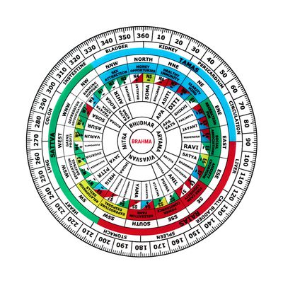 TREE MAISON CORONATING HOMES Acrylic Vastu Shakti Chakra | Size- 12 Inch | Featuring 45 Devtas |16 Attributes | Health Chart | Rajas, Sattav, Tamas for Vastu Remedy | Vastu Shakti Chakra | Pack of 1
