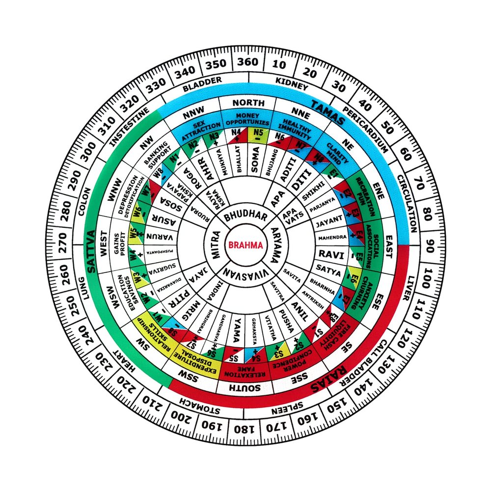 TREE MAISON CORONATING HOMES Acrylic Vastu Shakti Chakra | Size- 12 Inch | Featuring 45 Devtas |16 Attributes | Health Chart | Rajas, Sattav, Tamas for Vastu Remedy | Vastu Shakti Chakra | Pack of 1