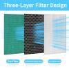 GoKBNY APH260 Replacement Filter Compatible with Pure Morning APH260 Purifier, Also Compatible with Pure Morning APH320 WiFi Purifier, 3-in-1 Filter System4-Pack view 3