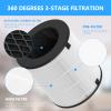 GoKBNY 2-Pack LV-H133 Replacement Filter Compatible with LEVOIT LV-H133 Purifier, Part Number LV-H133-RF, 3-in-1 Filtration System view 3
