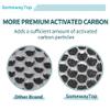 [4 Sets] Air Replacement Filter Set Compatible with HSP001 Clenaer for Home, H13 HEPA, HEPA Pre-Filters, Carbon and Pre-Filters view 4