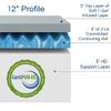 Omne Gel 12 Inch Gel Memory Foam Mattress  King, Soft Feel, Cooling Layer for Pressure Relief, CertiPUR-US Certified, Fiberglass-Free, Mattress in a Box view 2