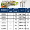 AIZYR Stainless Steel Brew Pots & Boil Bucket Home Brew Kettle with Thermometer and Ball Valve Spigot Brewery Mash Tun for Brewing and Cooking,17.7inch/60L view 4