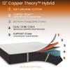 ERGO-Pedic CopperCloud 12" Twin Size Hybrid Mattress (Plush), Gel Memory Foam Mattress Infused with Cooling Copper, CertiPUR-US Certified view 4