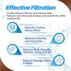 4-Pack PrimaPure Coffee Machine Water Filter Replacement for Jura Clearyl Blue 71445, 67879, ENA3, ENA5, J6, J9, J95 Certified To NSF/ANSI 42 by IAPMO R&T view 4