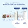 AIRDOCTOR AD2000 Genuine Replacement Carbon/Gas Trap/VOC Replacement Filter with Pre-Filter | MADE BY AIRDOCTOR view 4