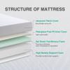 Dyonery Full Mattress -6 Inch Green Tea Memory Foam Mattress - Full Mattresses in a Box - CertiPUR-US Certified Fiberglass Free - Gel Layer - 54"x75" view 2
