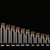 GatherTOOL 10Pcs/Set Bottles Glass Jars DIY Mini Wishing Glass Storage Bottles with Corks Tiny Empty Sample Jars Crafts (Size : 22x80x12.5mm 20ml) view 3
