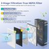 HE401 Filter for Shark Air Purifi-er 4, Compatible with Shark HE401 HE402 HE405 HE400, 3-in-1 Filtration for Shark HE400 with Air Purifi-er 4, #HE4FKPET, 2 Pack view 3