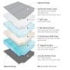 North American Mattress RoamRest Adventure Wagon Replacement Sprinter Traverese 60" x 66" x 5" (Medium/Firm) view 4