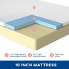 10 inch Full Size Mattress, Gel Memory Foam Full Mattress for a Cool Sleep & Pressure Relief, Medium Firm Mattress Pad Full Size Mattresses, Bed in a Box, CertiPUR-US Certified & White (10 Inch, Full) view 3