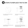 2 Packs A2 Premium Replacement Filter for Vewior A2 ClearAir-A2, Ameifu GDAP1W / GDAP1USW / Vi-GDAP1USW and Tailulu HQZZ-160 Air Cleaner Purifier view 4