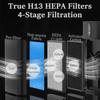 YIOU HEPA Air Filters for M1, Upgrade,2 Packs view 2