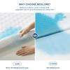 BEDLORE Waterproof Mattress Protector, Twin XL Size Mattress Pad with Deep Pocket Fitted Up to 6-15 inches, Soft Breathable Bed Mattress Cover for Bedroom, College Dorm (White) view 2