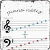 Music Education, Music Wall Art Theory, Piano Notes, Bass Clef, Treble Clef, Music Poster, Educational Print, Music Teacher, Music Staff Metal tin Sign Wall Decoration, 8x12 Inch view 1