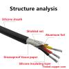 1PC Silicone Shielded Sheathed Cable Wire 22/20 /18/17 /15/13 /11/9 Awg and 2/3/ 4/5 /6/8 Core Anti-Interference Soft Signal Wire Power Cable (Size : 3 cores 5meter, Color : 13 AWG 2.5MM) view 4