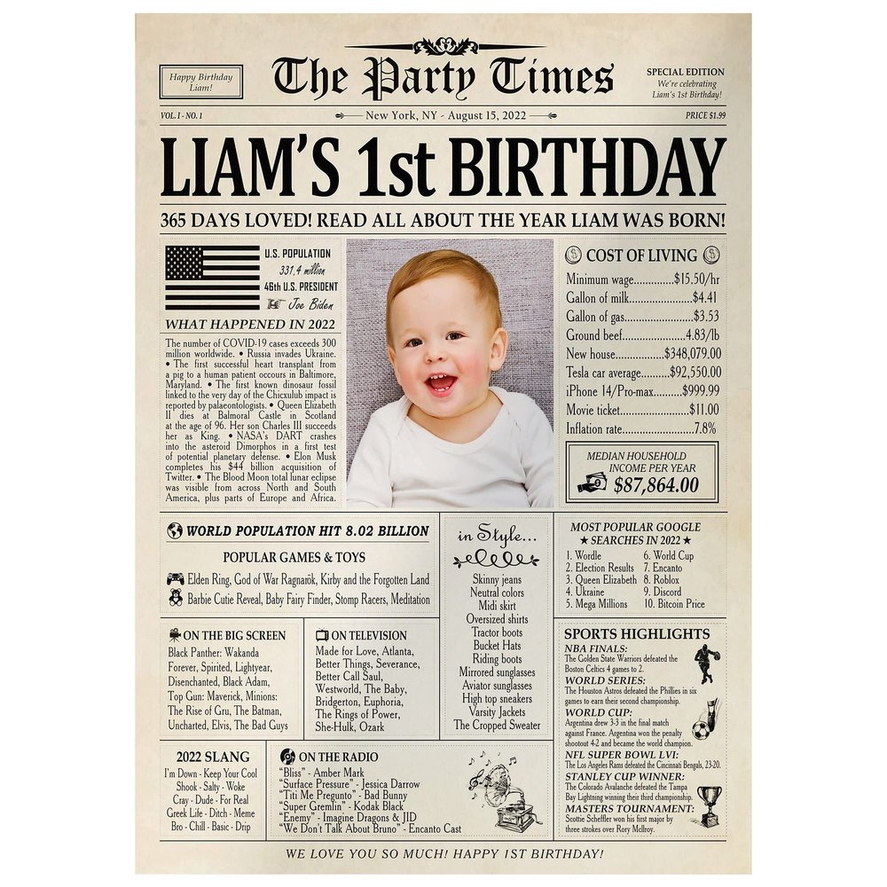 Customized Personal Historical Birthday Newspaper Poster No Frame, Canvas Framed 0.75 Inch Back In 2022 Gifts Idea Birthday Decor Art Print for the Day You Were Born from 1922 to 2022, birthday Gifts for Women or Men
