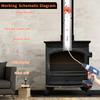 Sealegend 26FT Chimney Sweep Kit Rotary Flexible Cleaning Brush with 8 Rods view 2
