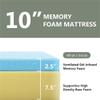 Furniture of America Santai 10" Memory Foam Certified CertiPur White Fabric Twin Mattress view 3