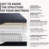 MLILY EGOHOME 14 inch Hybrid King Mattress, Memory Foam Pocket Spring Mattress with Cooling Cover, Bed in a Box, CertiPUR-US Certified, Made in USA, 76x80x14 Black view 2