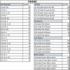 Metal Drawer Bin Cabinet with Base- 6 Drawers & Your Choice of Fasteners (2230 PC Metric 8.8 COARSE Thread) view 3