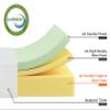 5/6/8/10/12 inch Full Size Mattress with Cover, Green Tea Cooling Gel Memory Foam Mattress for a Cool Sleep & Pressure Relief, Medium Firm Base Foam Mattresses, Bed in a Box, CertiPUR-US Certified view 4