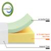 5/6/8/10/12 inch Full Size Mattress with Cover, Green Tea Cooling Gel Memory Foam Mattress for a Cool Sleep & Pressure Relief, Medium Firm Base Foam Mattresses, Bed in a Box, CertiPUR-US Certified view 4