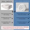Home Decor 1000-TC Box Plated Down Alternative Comforter Oversized King Plus (128x120) 1-pc Comforter, 600 GSM Micro Fill & 4-8 Corner Tabs & Very Soft Fill Power view 4