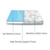 FoamRush 6-Inch Truck (32" x 29") Gel Memory Foam RV Mattress Replacement with Canvas Navy Cover, Medium Firm, Made in USA, Camper Trailer, Removable Water-Resistant Outdoor/Indoor Cover w Zip view 3