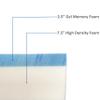 FoamRush 6-Inch Truck (32" x 29") Gel Memory Foam RV Mattress Replacement with Canvas Navy Cover, Medium Firm, Made in USA, Camper Trailer, Removable Water-Resistant Outdoor/Indoor Cover w Zip view 4