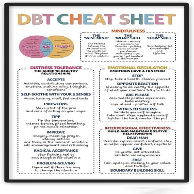 DBT Cheat Sheet Metal Sign Classroom Decor Printed Poster Motivational Metal Plaque Gift For Home Bedroom School Store Wall Hanging Signs Decor 12x16Inch