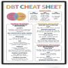 DBT Cheat Sheet Metal Sign Classroom Decor Printed Poster Motivational Metal Plaque Gift For Home Bedroom School Store Wall Hanging Signs Decor 12x16Inch view 1