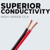 BEST CONNECTIONS Speaker Zip Wire (Various Gauge/Size Options) Primary Bonded Red & Black Speaker Cable Stranded Speaker Wire Car Audio Automotive Home Theatre (100 Feet, 8 Gauge) view 2