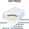 AICEHOME King Mattress,14 Inch Medium Firm Feel Hybrid Mattress in a Box, Gel Memory Foam Multilayer Design Mattress,Individually Wrapped Spring for Motion Isolation & Support King Size Mattresses view 3