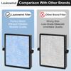 Laukowind MK04 Air Filter Replacement Compatible With Aroeve MK04 MG04-JH Air Filter Replacement For Pet Dander,4 Pack Replacement Filter For Bedroom And Office, Compared to Part #MK04LX view 3