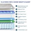 Wolf Twin XL Mattress - 13-Inch Premium Firm Memory Foam Hybrid Mattress with 9 Layers, Individually Wrapped Coil, Cooling Design, 101-Night Trial, Provides The Right Level of Comfort and Support view 2