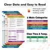 Air Fryer Cheat Sheet Magnets Cooking Guide Booklet Over 200 Foods, Air Fryer Cooking Times Chart, Air Fryer Magnetic Cheat Sheet Set, Cookbook Instant Air Fryer Accessories for Cooking and Frying view 2