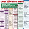 Air Fryer Cheat Sheet Magnets Cooking Guide Booklet Over 200 Foods, Air Fryer Cooking Times Chart, Air Fryer Magnetic Cheat Sheet Set, Cookbook Instant Air Fryer Accessories for Cooking and Frying view 3