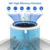 Breabetter 2-Pack Replacement Filter Compatible with Proscenic A9 and TOnEnergy, Ganiza G300S Purifiers, also Compatible with Probreeze PB-P07 and Insignia NS-APMWH2, BLITZHOME BH-AP450 view 4