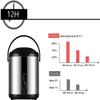 6L/8L/10L/12L Stainless Steel Hot Water Dispenser Kettle Boiler Warmer Coffee Urn With Cover And Spigot Milk Tea Bucket Insulated Barrel For Hot Water Or Beverage(Black) (Size : 10L) view 3