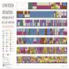 United States Frequency Allocations - Audio Frequency Electromagnetic Spectrum Chart - Unframed Print - Radio Stations Wall Poster, Educational and Science Decor and Gift (Poster Paper, 28" x 36") view 1