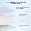 Utopia Bedding Waterproof Mattress Protector, King Mattress Pad, Quilted Fitted Cover Stretches up to 16 Inches Deep (Grey) view 3