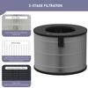 U9CV2B HEPA Filter Replacement Compatible with LG PuriCare AeroTower Fan U9CV2B / U9CS1C / U9CV1C Air Cleaner Purifier, 3-in-1 True HEPA Filter Replacement,1 Pack view 2