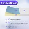 PayLessHere 5 Inch Gel Memory Foam Mattress Fiberglass Free/CertiPUR-US Certified/Bed-in-a-Box/Cool Sleep & Comfy Support,California King view 4
